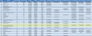 Classement Courtiers Grossistes en Assurances 2025