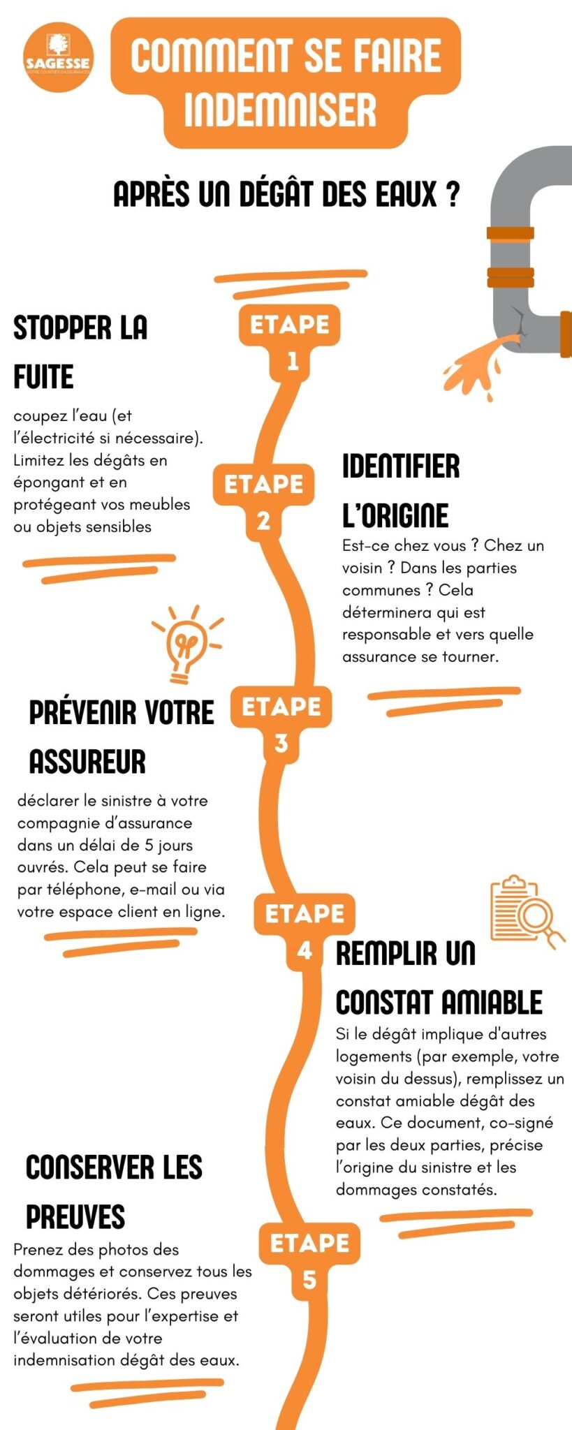 Degat Des Eaux Voisin Que Faire